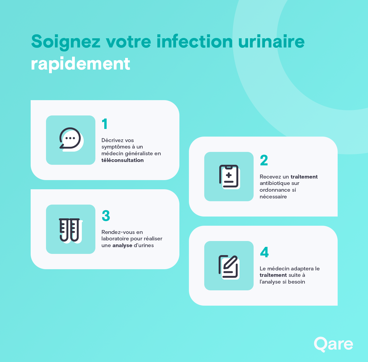 Test pour infection urinaire - Sages femmes